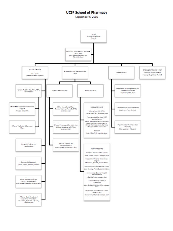 Administration | School of Pharmacy | UCSF