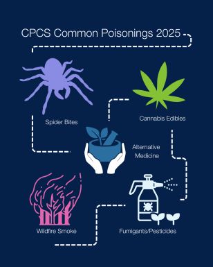 CPCS common poisonings infographic