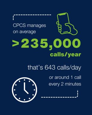 CPCS calls infographic