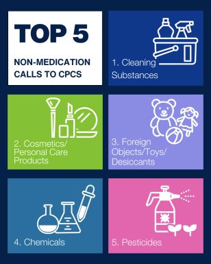 CPCS Top 5 Non Medication calls infographic