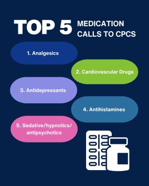 CPCS Top 5 Medication Calls infographic