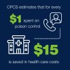 CPCS saved costs infographic