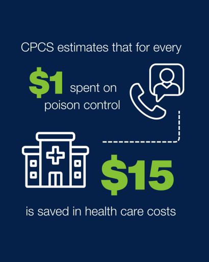 CPCS saved costs infographic